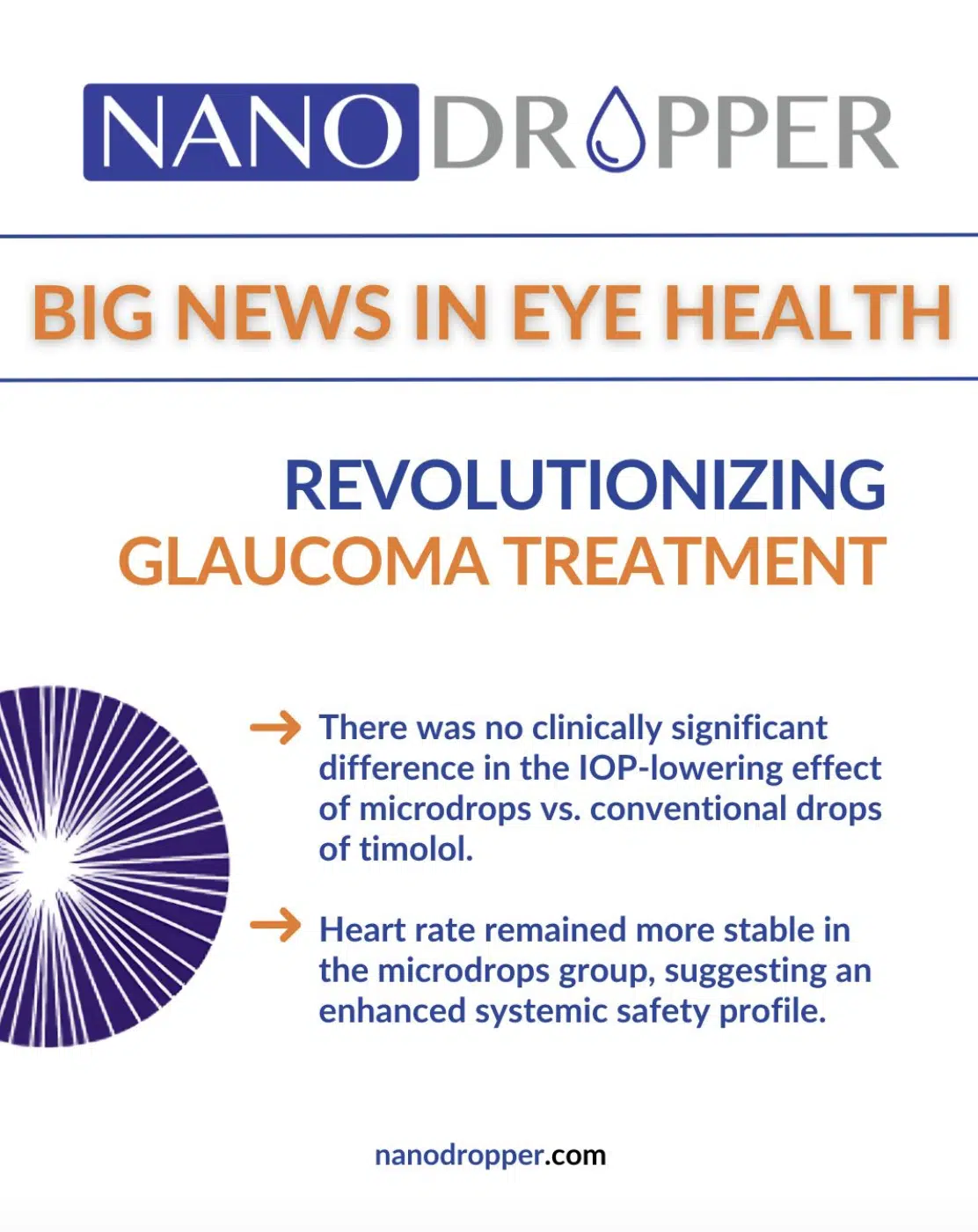 Glaucoma Breakthrough: Timolol Microdrops Reduce Waste and Improve Patient Safety